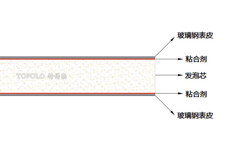 广东泡沫板结构图0202-1.jpg