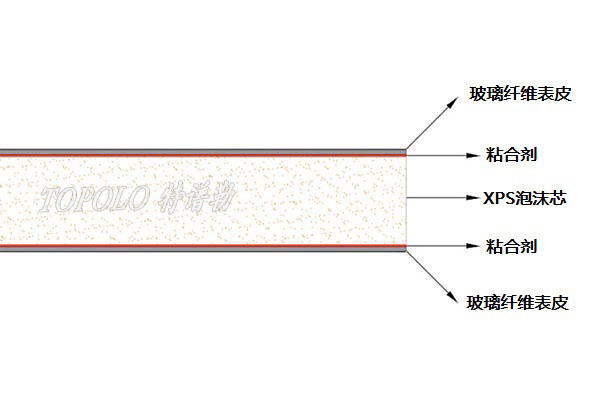 广东XPS广东泡沫广东夹芯板-–-广东特谱勒-您身边的广东轻量化专家_6.jpg